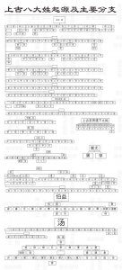 ​上古八大姓起源及其主要分支超清图片版